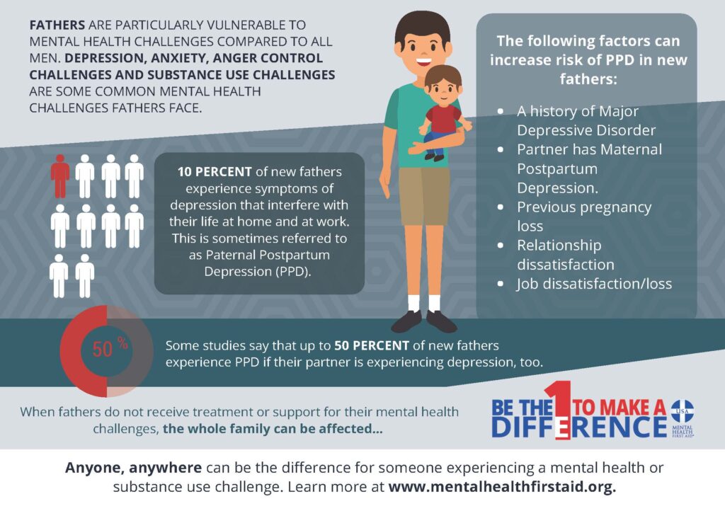 For Father’s Day, Ask Your Dad This Question…