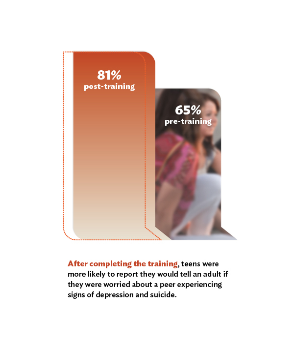 teen mental health first aid pre- and post-training statistics from the new jersey case study