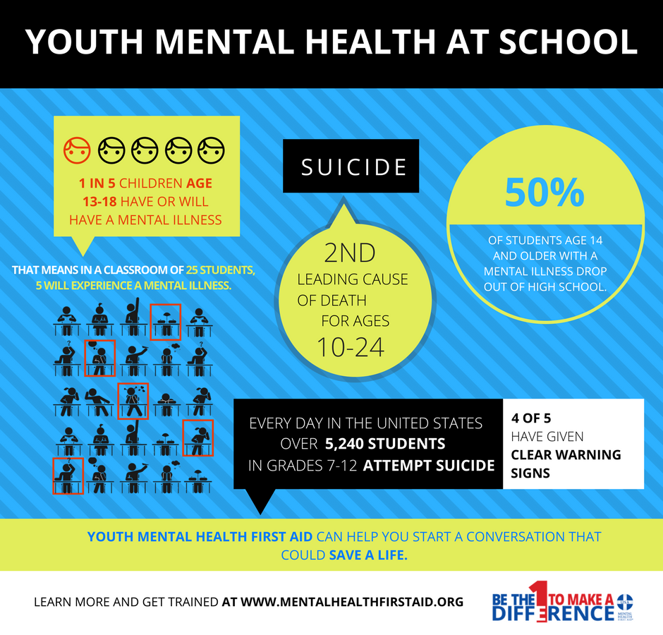 Take Care Of Your Mental Health During Back to School Month Mental 