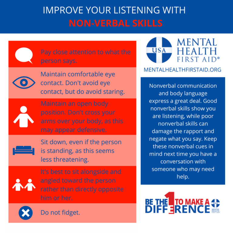 Non Verbal Communication In Customer Service