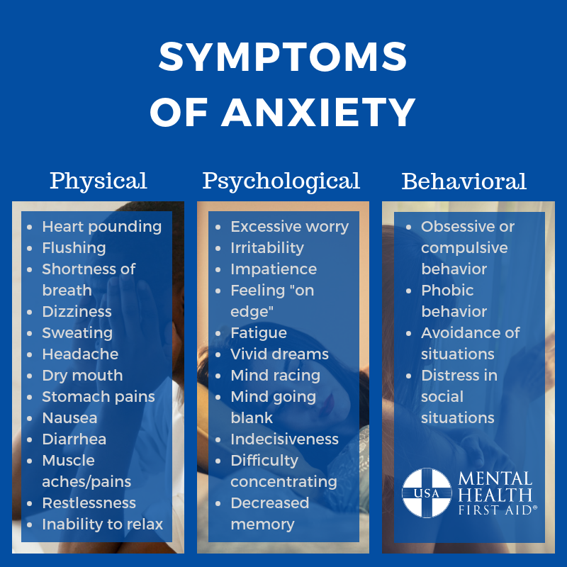 pathological anxiety meaning