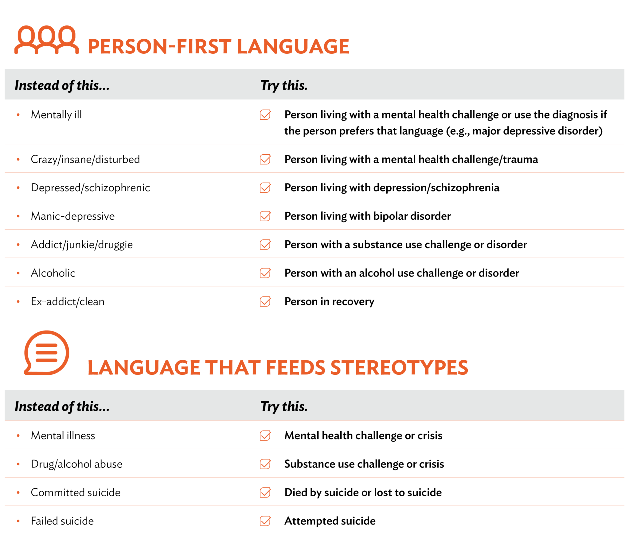 Use Person First Language To Reduce Stigma Mental Health First Aid