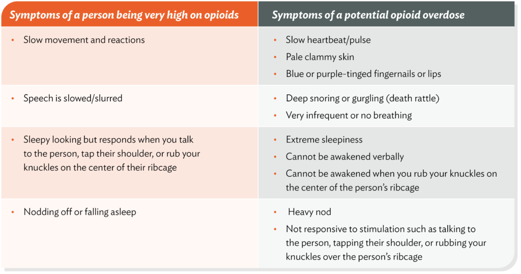 Fentanyl Overdoses Spike, Mental Health First Aid Can Help You Respond ...