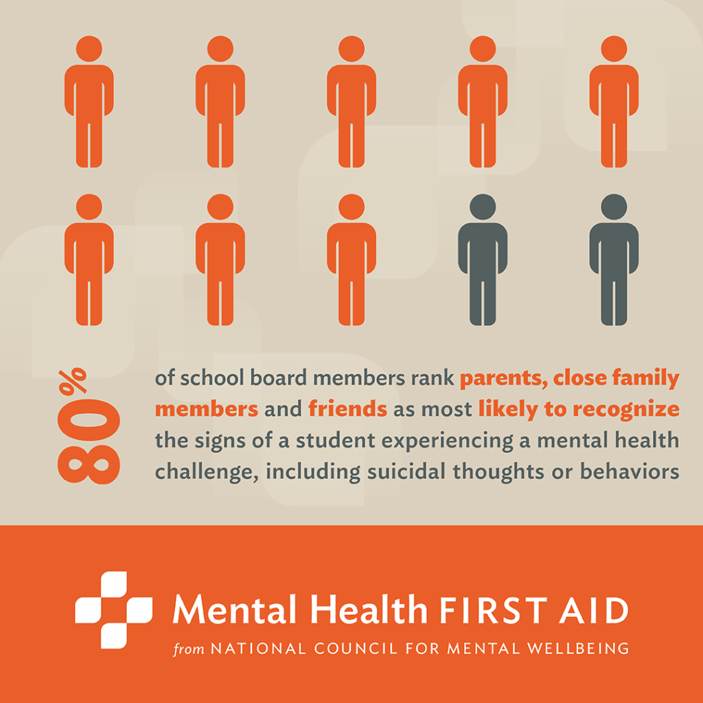 Student Mental Health Certifications