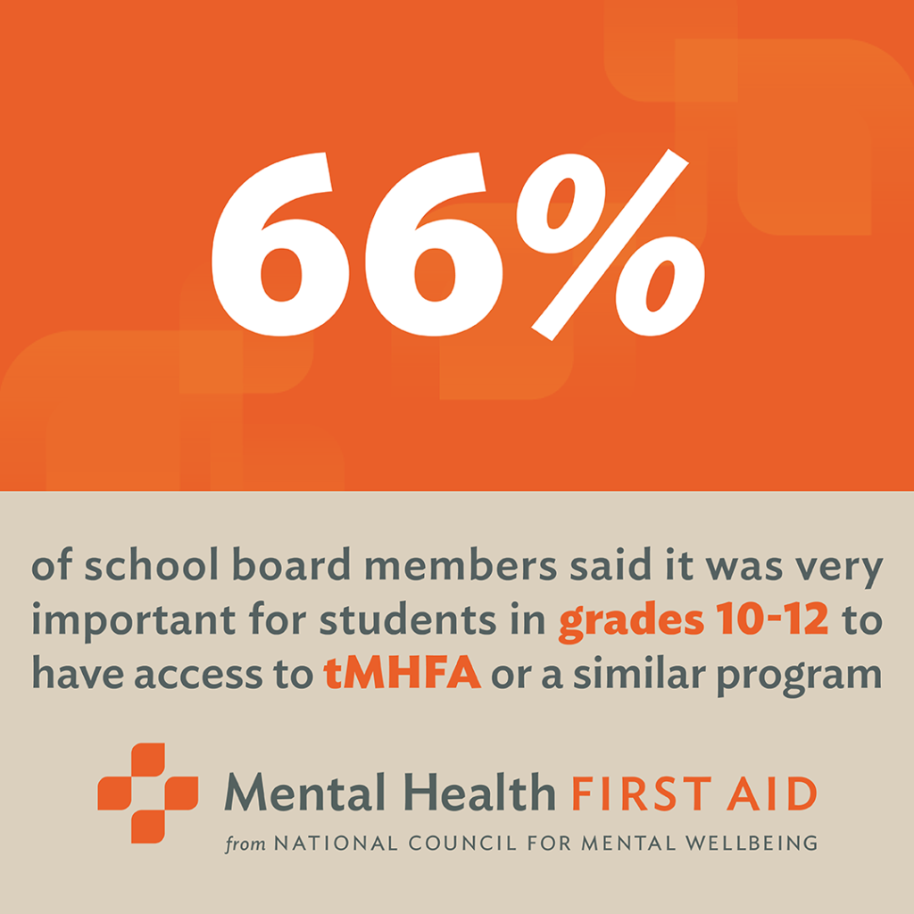 Student Mental Health Is Top Concern Of School Board Members According ...