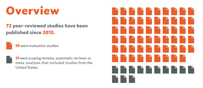 MHFA research summary infographic